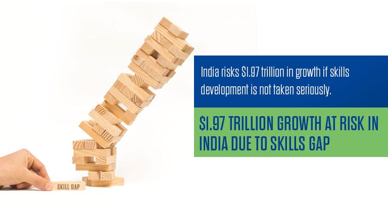 $1.97 trillion growth at risk in India Due to Skills Gap
