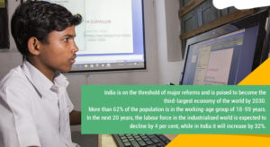 How is the present skilling ecosystem in India ensuring a bright future for its youth